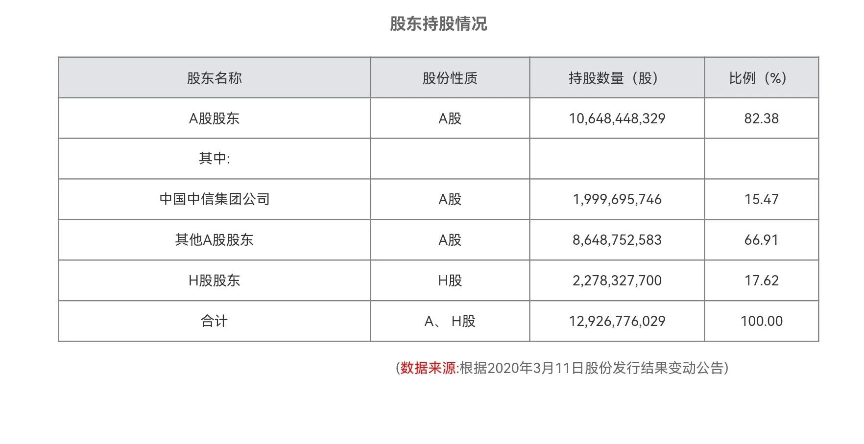 中信证券是正规的吗安全吗,中信证券是金融机构吗