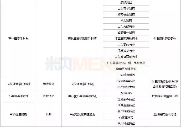 第七批国采,华海药业第七批国采