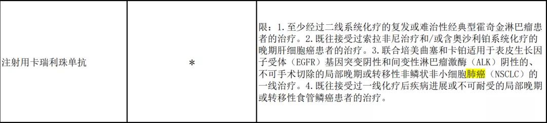 2021年医保肺癌药清单,2023年肺癌医保药品目录