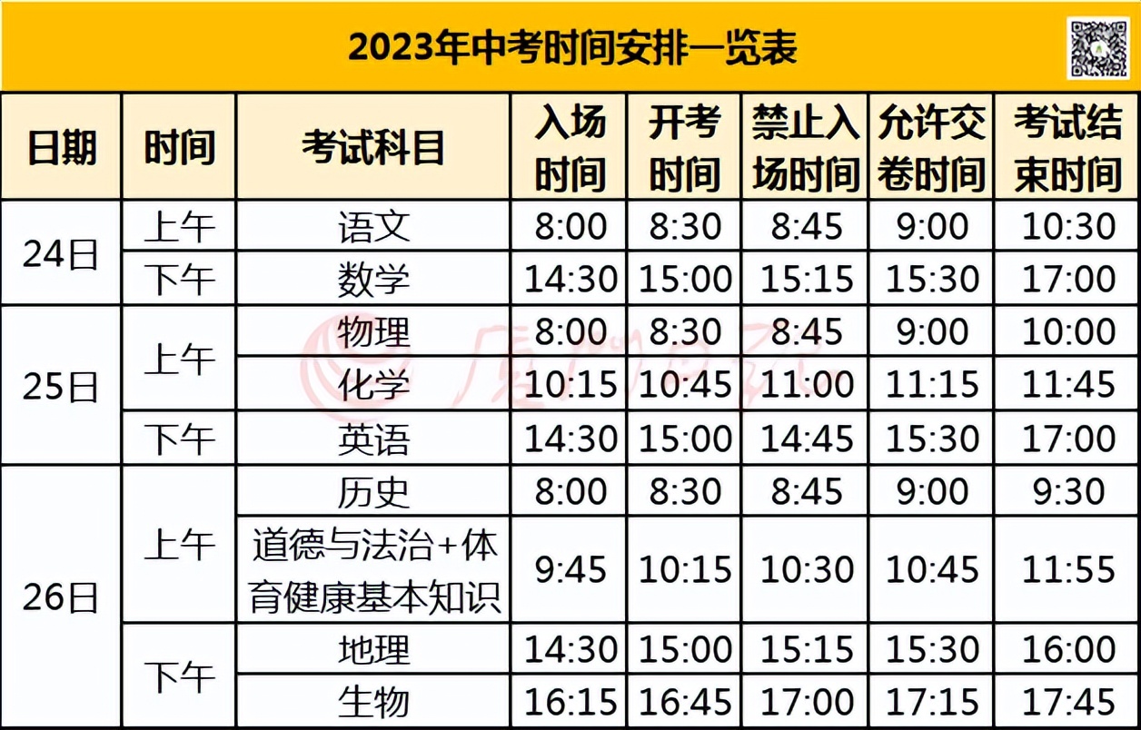 福建中考赴考指南,福建中考即将开考