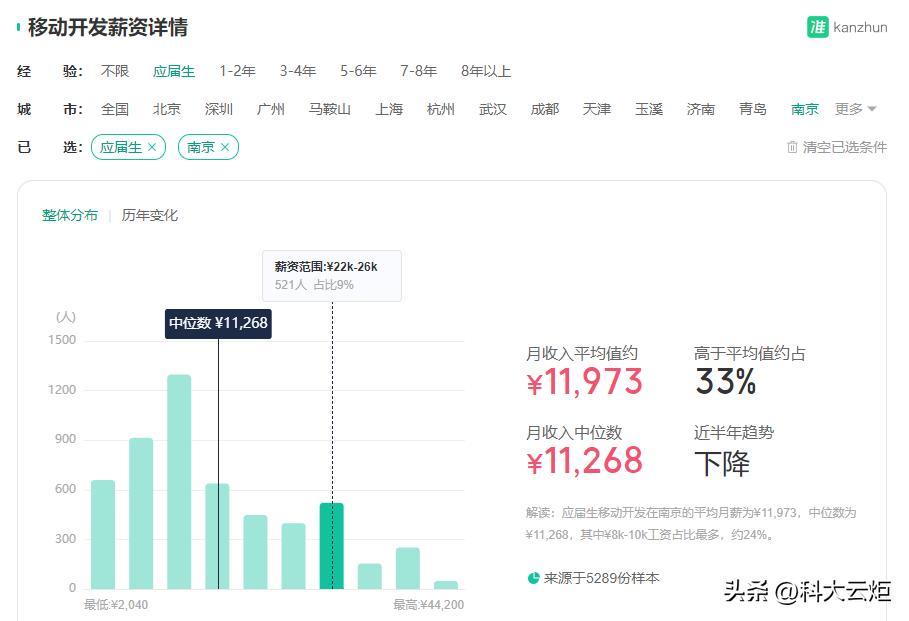 android就业前景分析,android工作前景