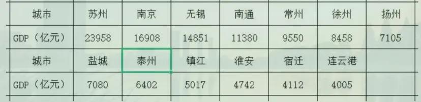 江苏最宜居的城市排名镇江,镇江在江苏省的排名