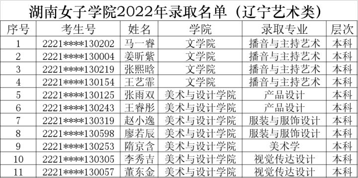 暨南大学艺术录取分数线,暨南大学2023年艺术类录取分数线