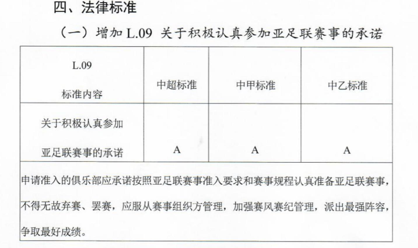 中国足协处罚三人最多停赛4场,足协取消比赛