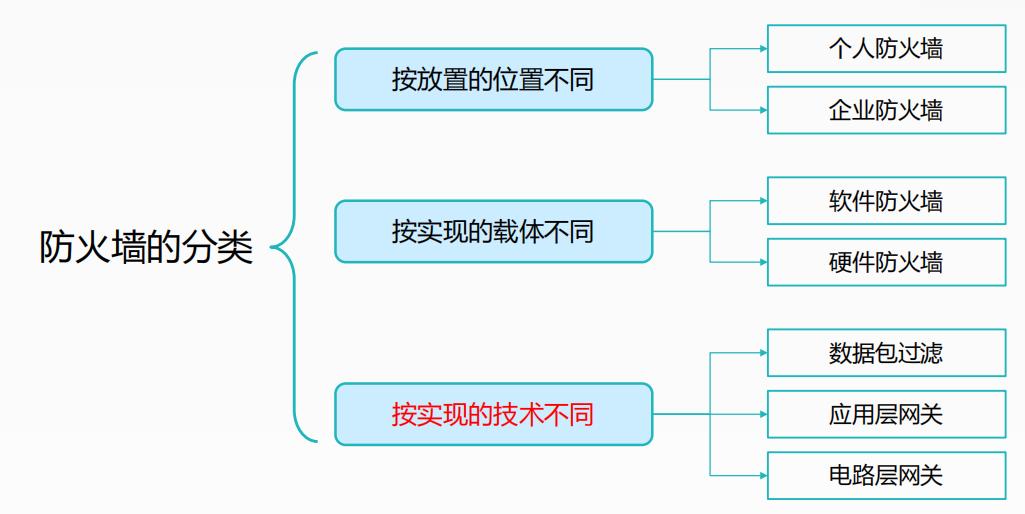 软考信息安全工程师考前模拟题,信息安全工程师软考笔记