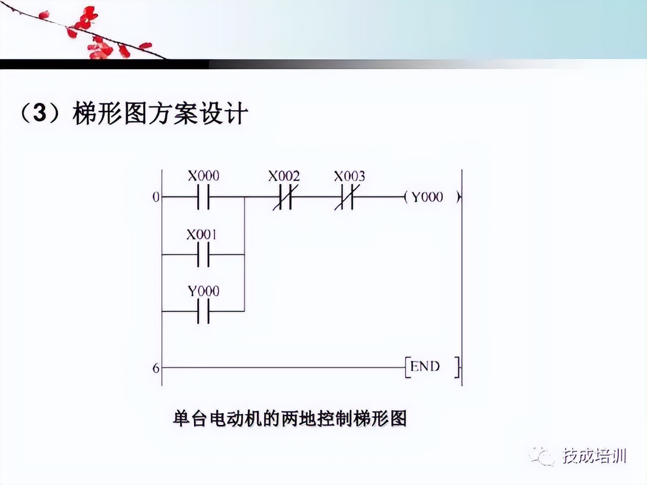 plc编程基本指令和功能指令的区别,plc基础知识入门如何操作