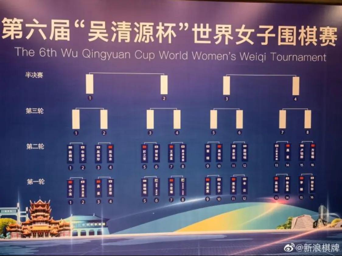 吴清源杯女子世界赛,吴清源杯围棋决赛