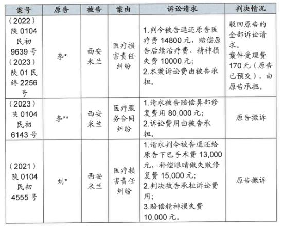 一个月豪掷20亿加码医美，朗姿股份医疗事故频发的“后遗症”
