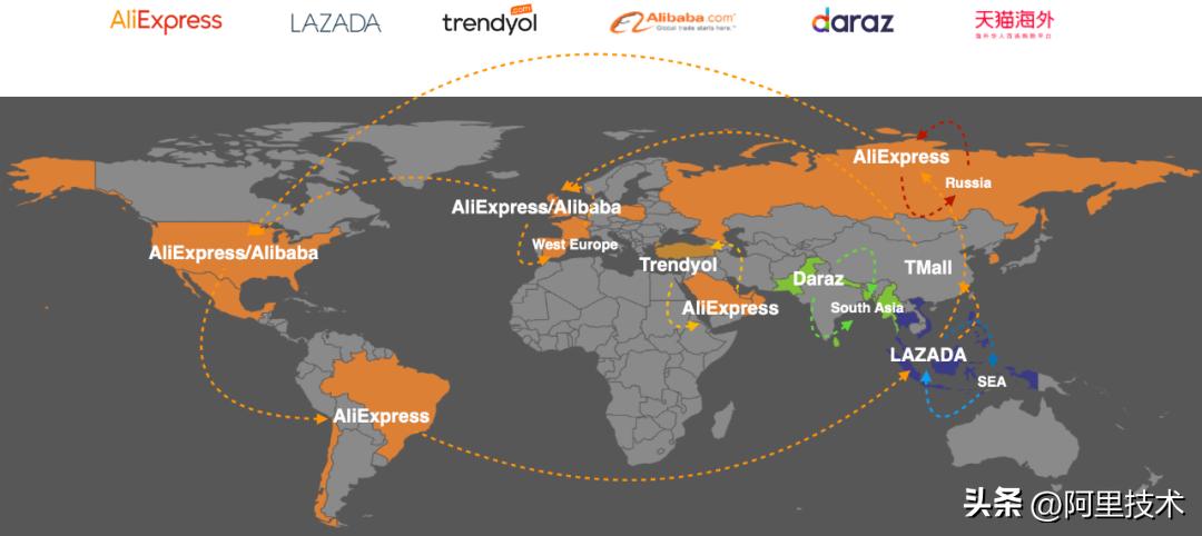 阿里技术进步,阿里的机遇和挑战