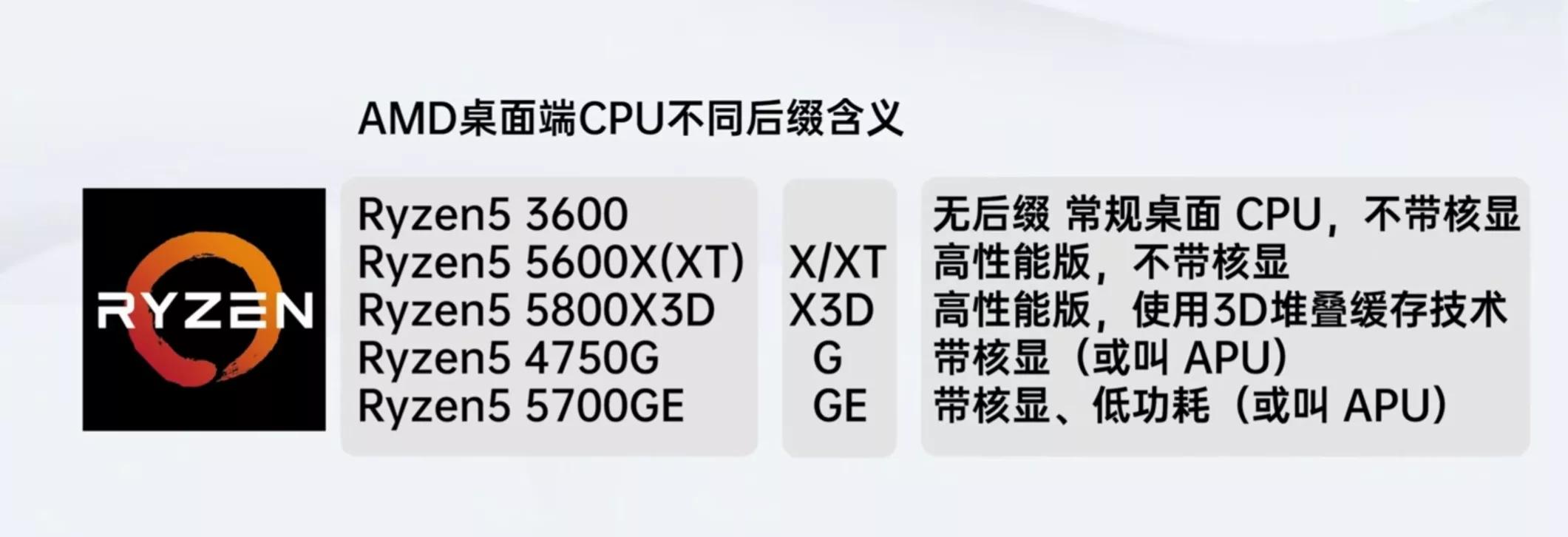 电脑cpu装机教程,组装电脑安装cpu教程