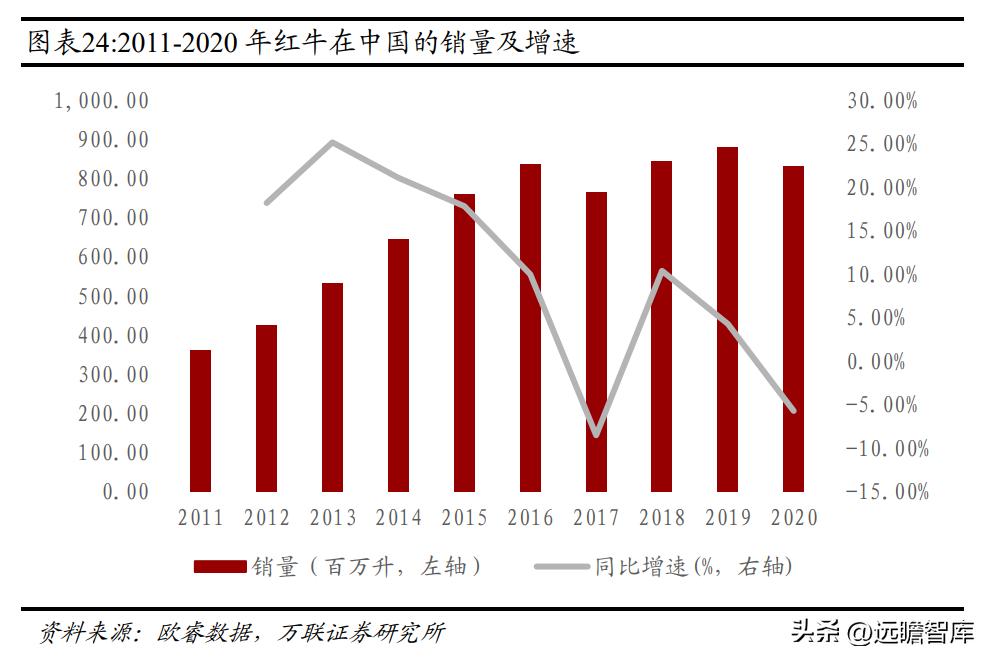 东鹏饮料未来空间,东鹏饮料新赛道