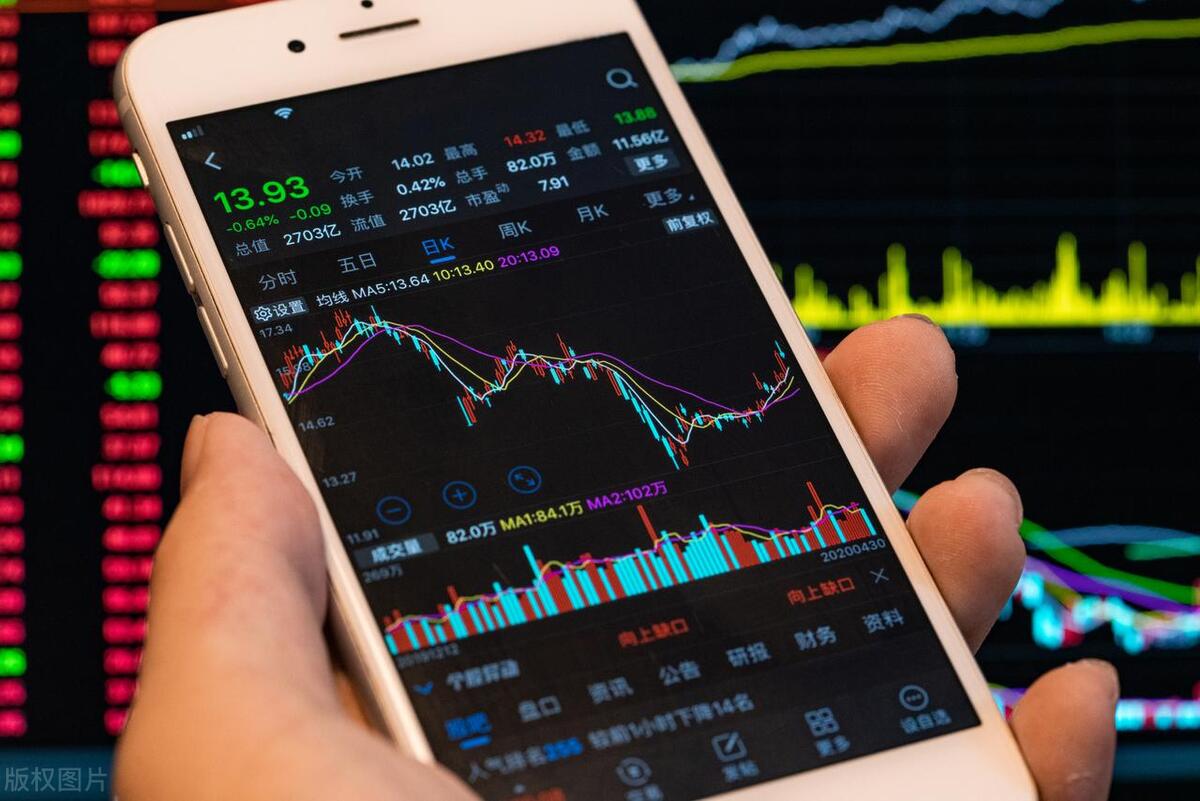 顺势交易的四个点和思路,如何做好交易掌握盈利的方法