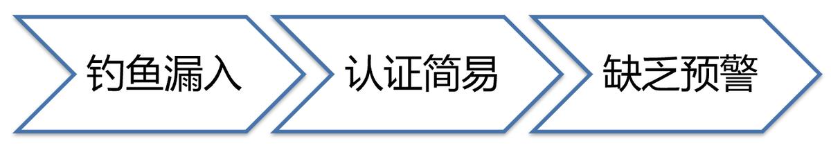 灵犀办公企业邮箱如何申请多个,网易企业邮箱新功能大全