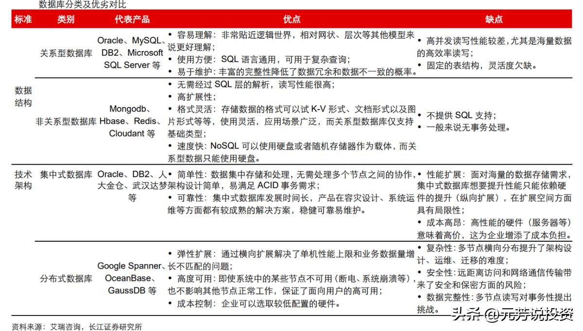 信创产业链各板块市场分析,信创产业龙头最新消息
