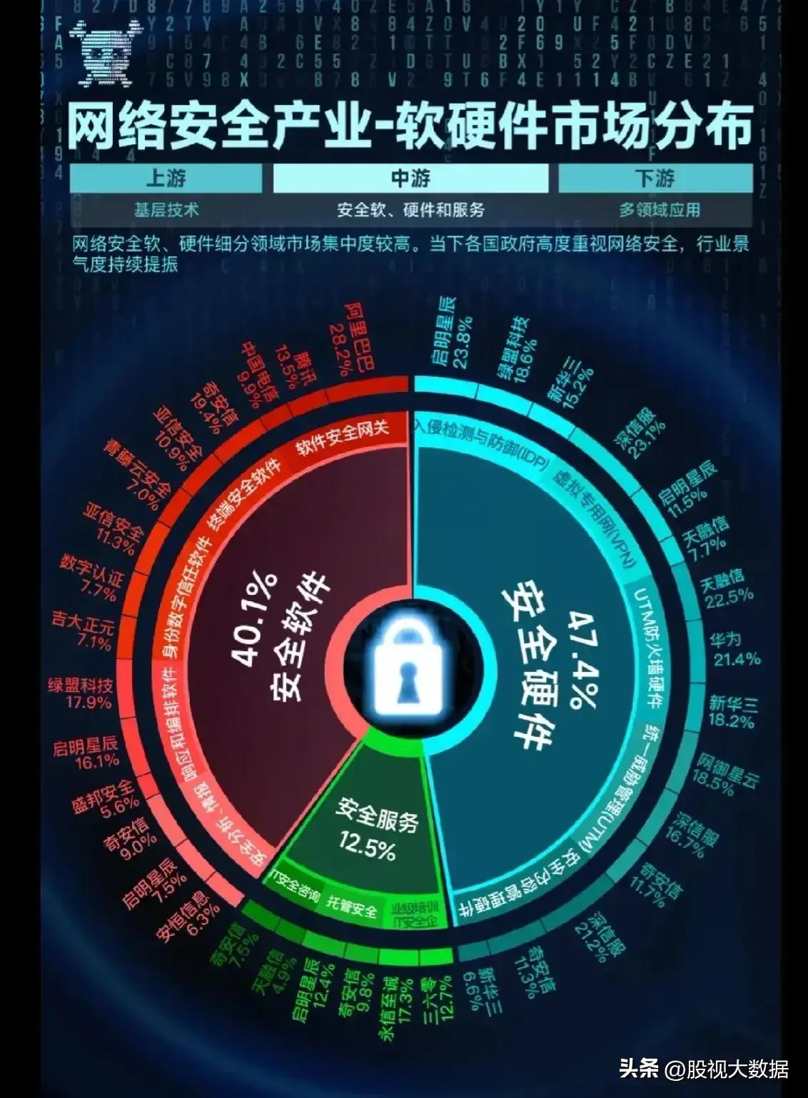 网络安全基础建设龙头,中国网络安全十大上市公司