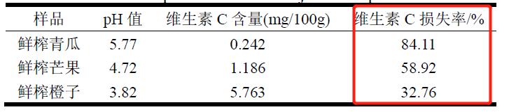 科学证明水果危害,科学证明吃水果的危害
