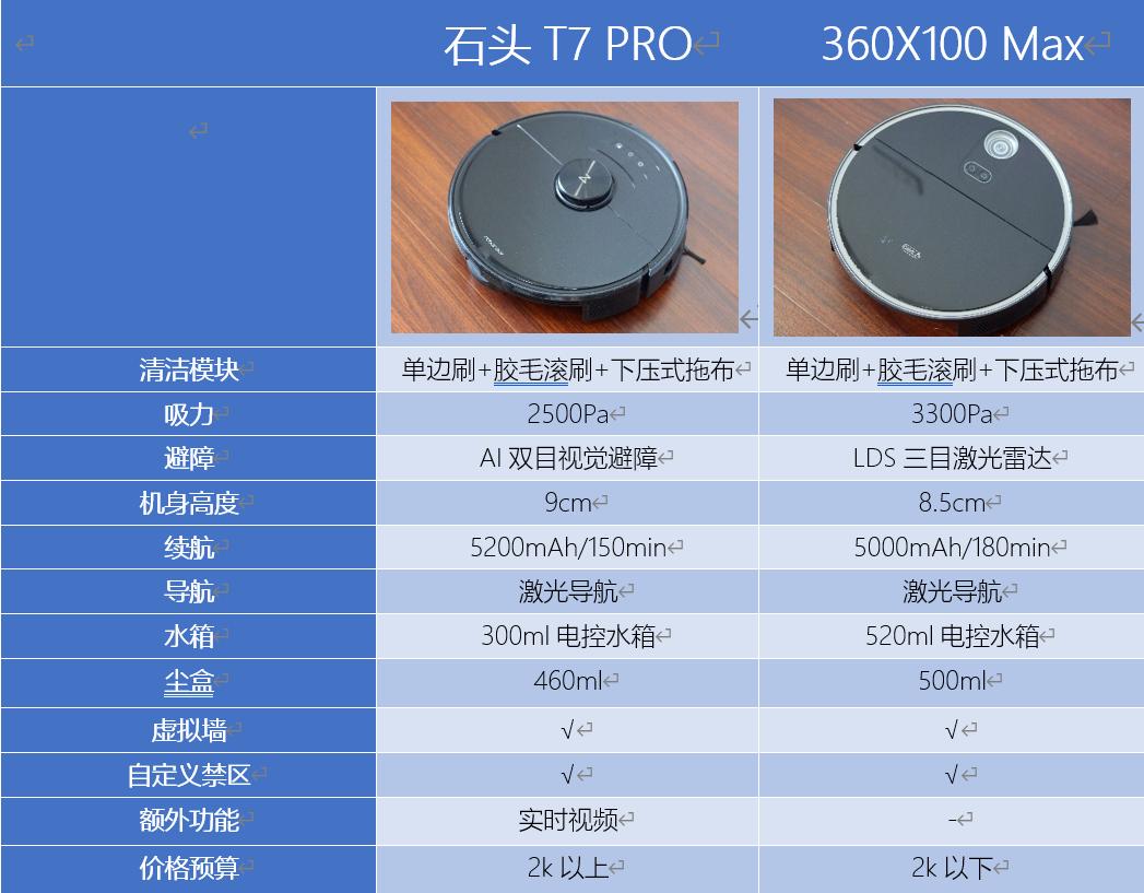 洗地机吸尘器扫地机器人哪个好,选吸尘器洗地机扫地机器人