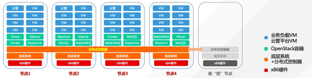 教育大数据融合平台喜迎验收海云捷迅云底座赋能教育高质量发展
