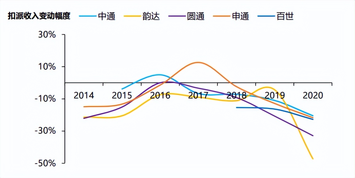 快递的2021：内卷、分化和秩序重建