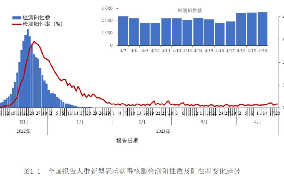 新冠第二波来了？“二阳”之下孕妈产检该何去何从？