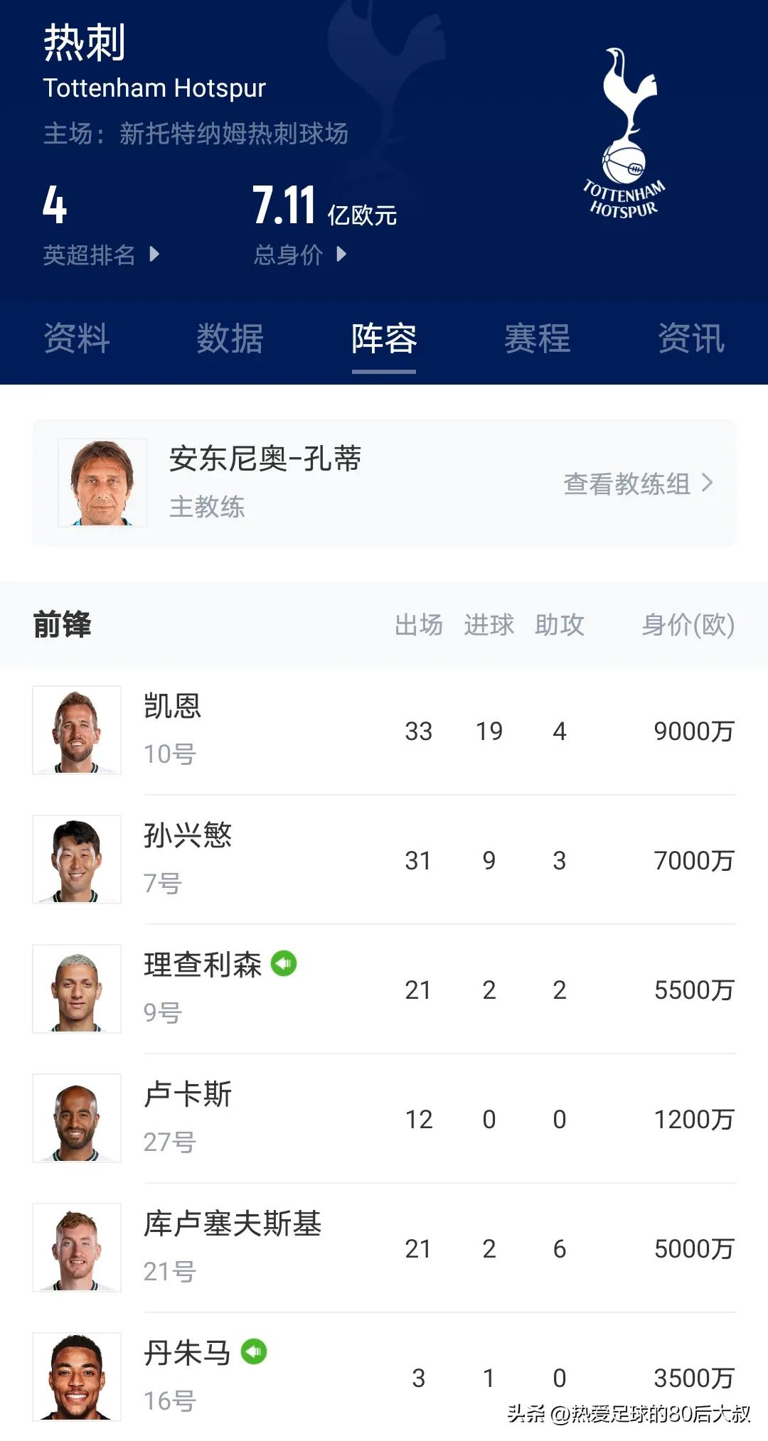 伦敦德比切尔西分析,切尔西对热刺分析