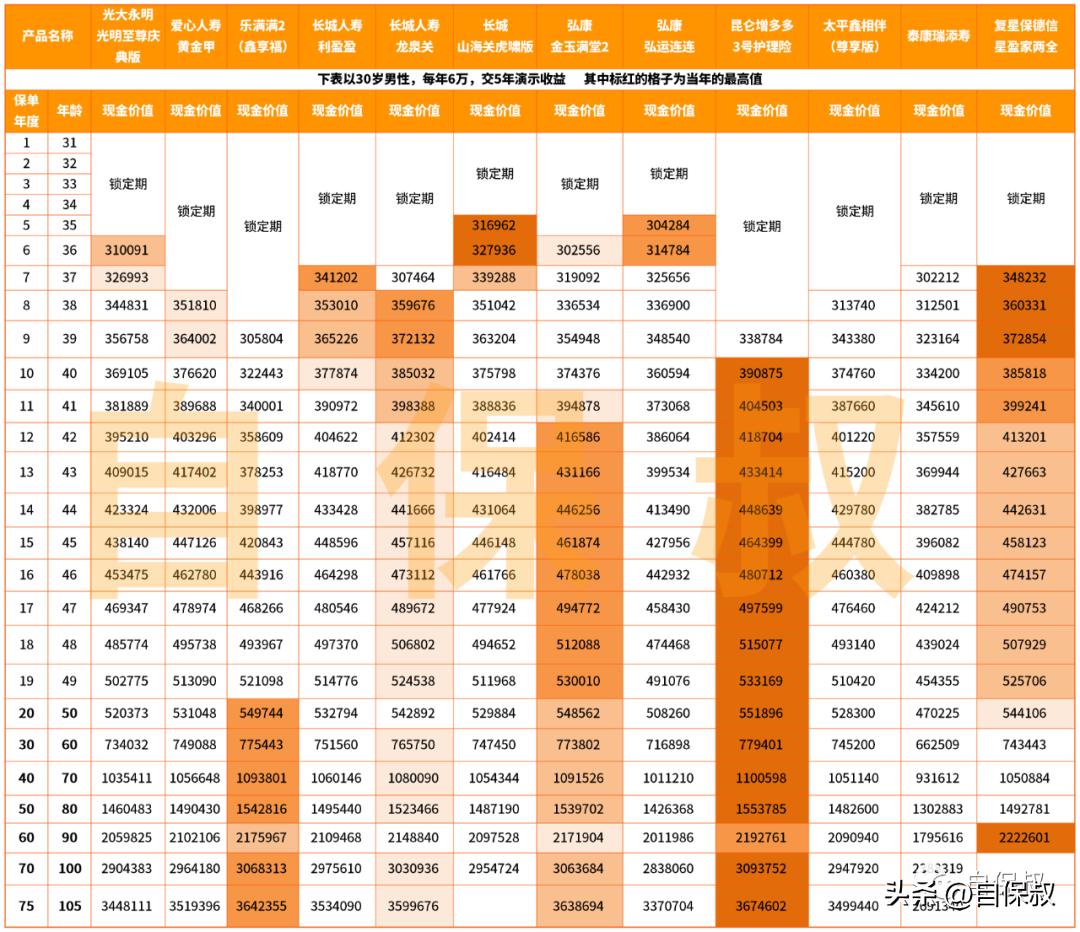 太平洋鑫相伴20年能回本吗,太平洋保险鑫相伴