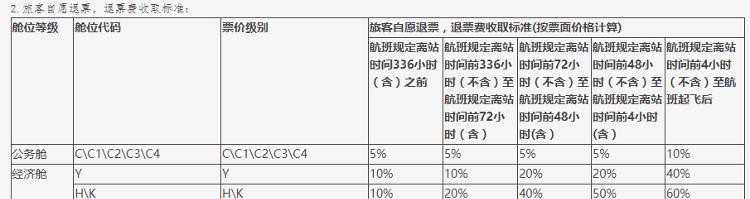 盘点坐廉价航空遇到的事情,坐廉价飞机丢人吗