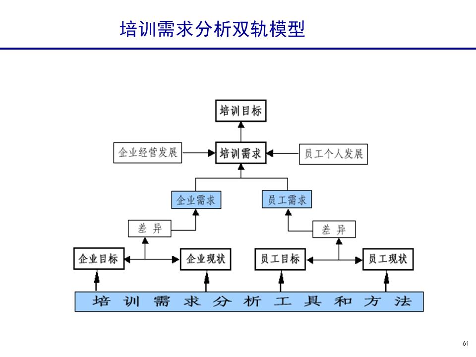 230601-行政人事管理培训