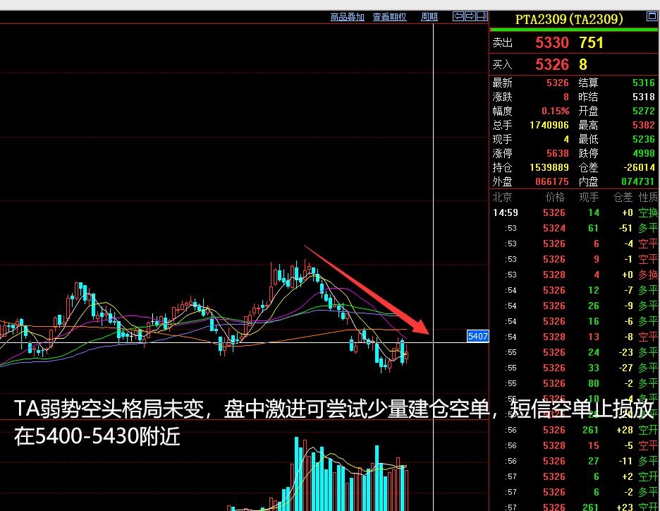 2022年度期货策略复盘与展望,2023年5月14日的期货分析