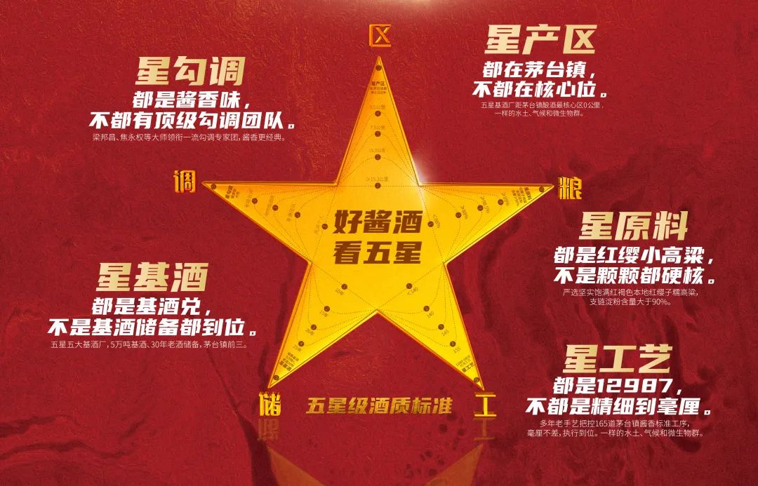 白酒泰斗梁邦昌：我为什么看好“五星”？