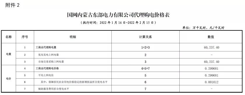 2022年商业电价调整通知,全国最新电价调整明细表