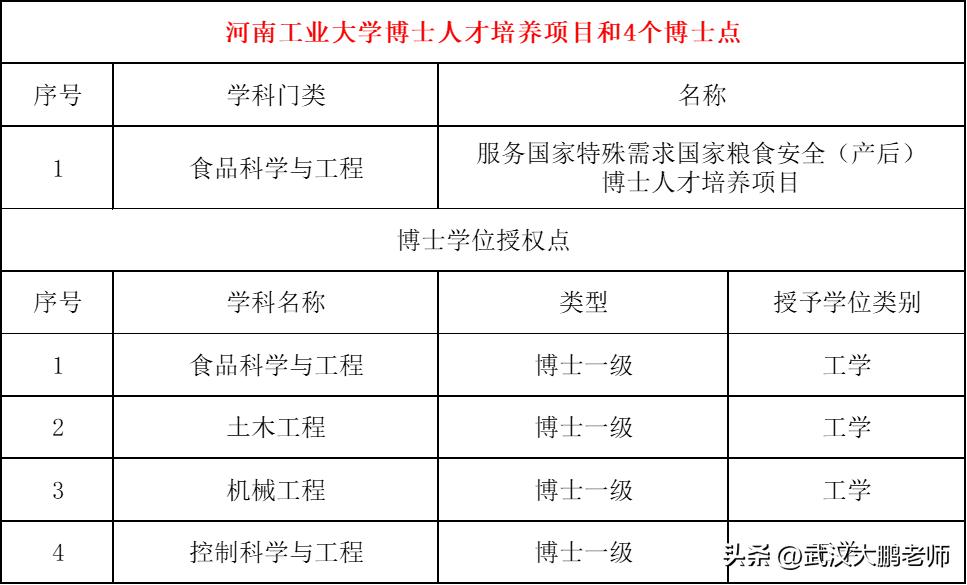 一本减招359人！河南工业大2023招生计划：在河南招2890人、占52%