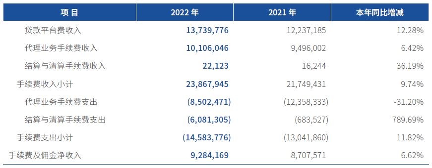 微众银行2021年年报完整版,泯然众人最近发的作品