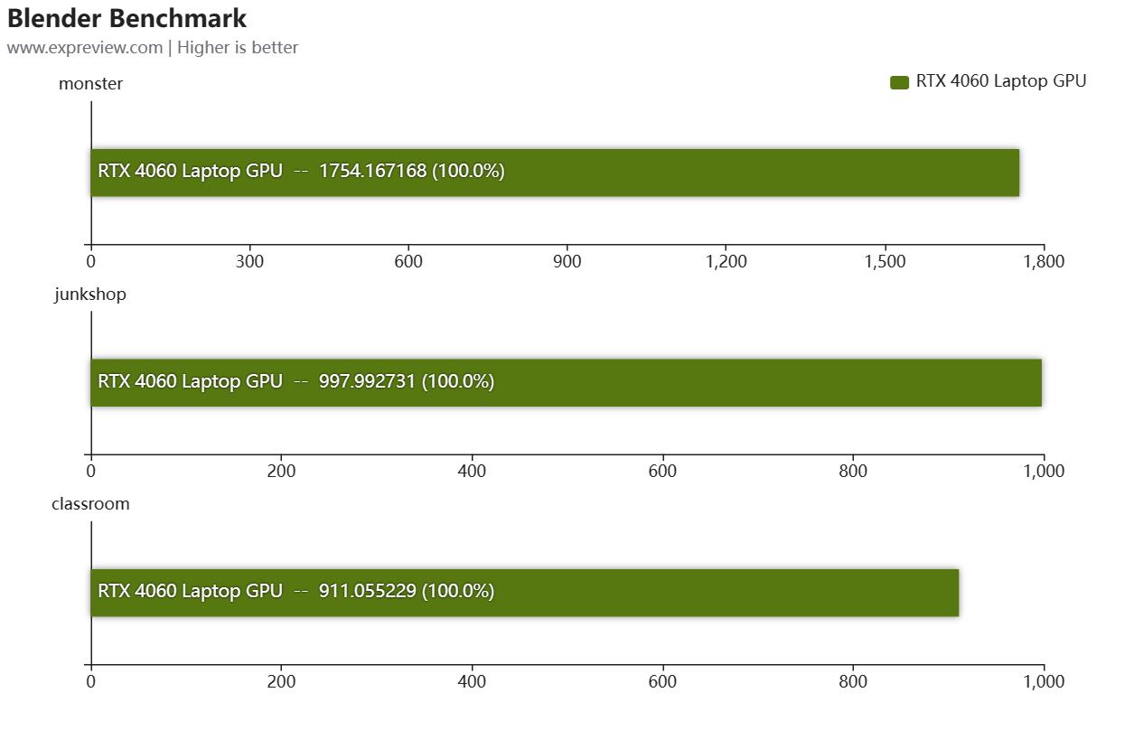 华硕无畏1613代酷睿i9标压评测,华硕无畏pro152023版i9测评