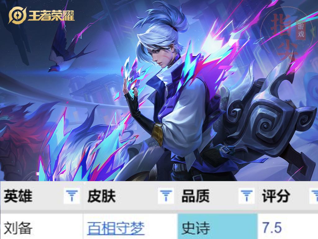 刘备的新皮肤能不能通关守梦塔,刘备的百里守梦皮肤好吗