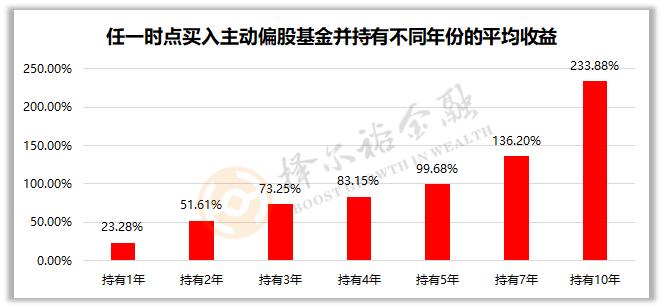 市场营销中怎么安抚客户,基金市场营销的主要销售策略