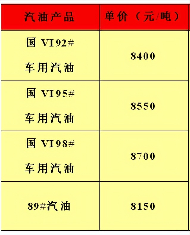 油品行情早报,油品最新价格