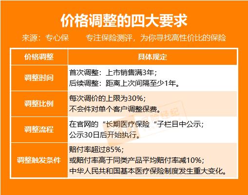 平安e生保长期医疗险如何投保,平安e生保2020版续交能改2022版吗