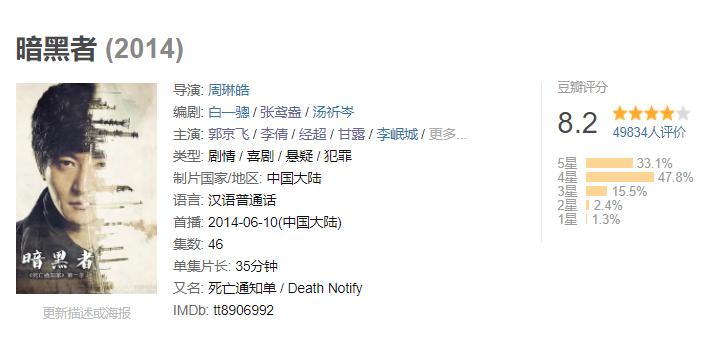 中国最好看的悬疑犯罪电视剧,中国最悬疑电视剧