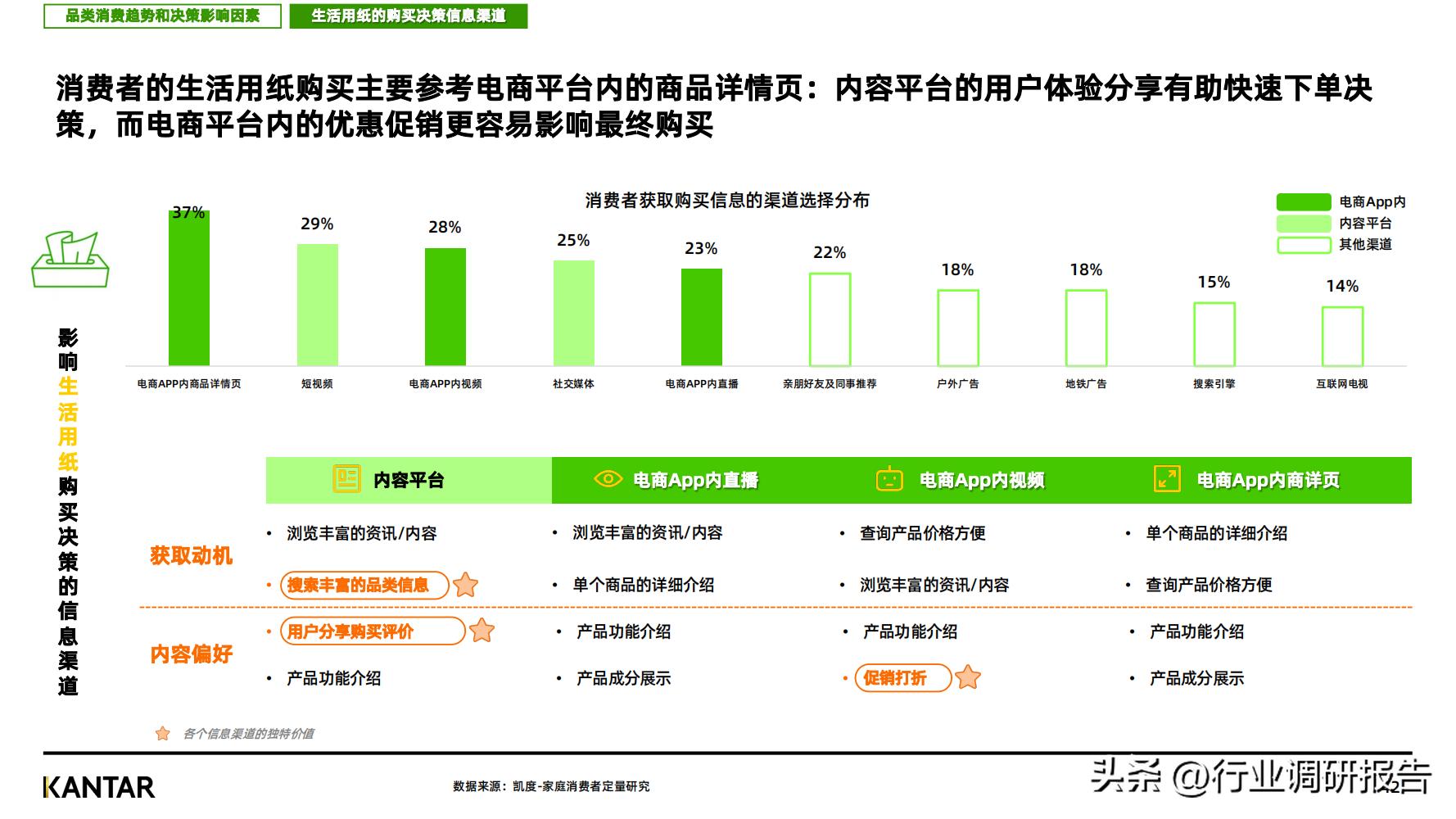 2023消费趋势调查报告,2023消费趋势洞察报告