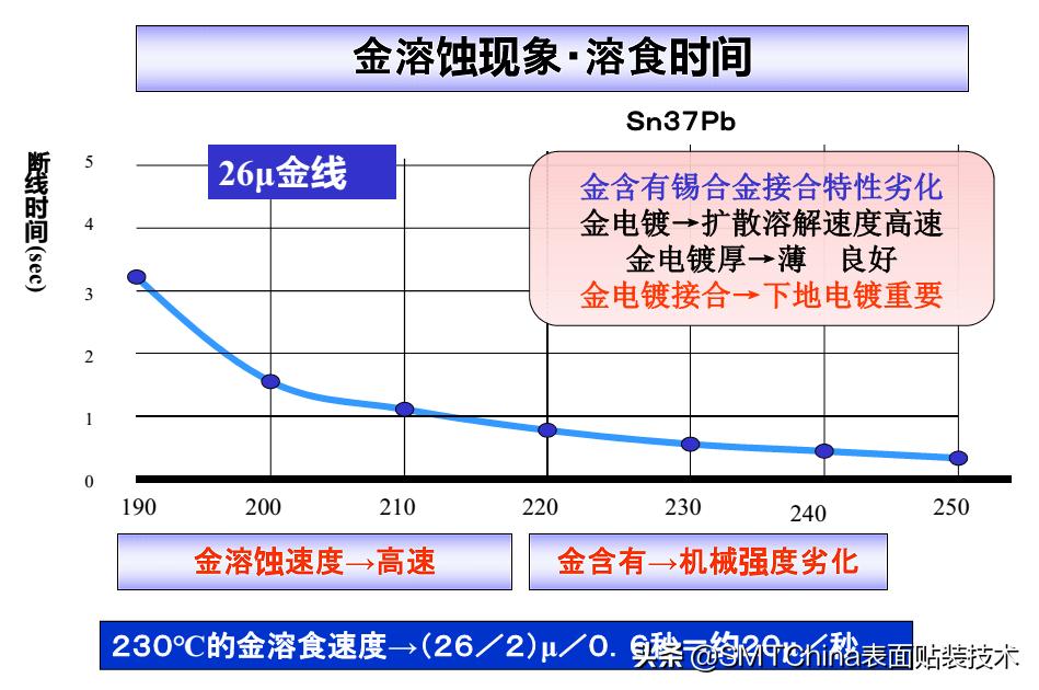 smt回流焊是什么意思,smt回流焊接后有锡珠
