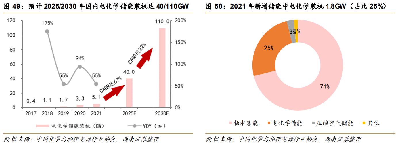 林洋能源智能电表系统,林洋能源智能电表全球出口