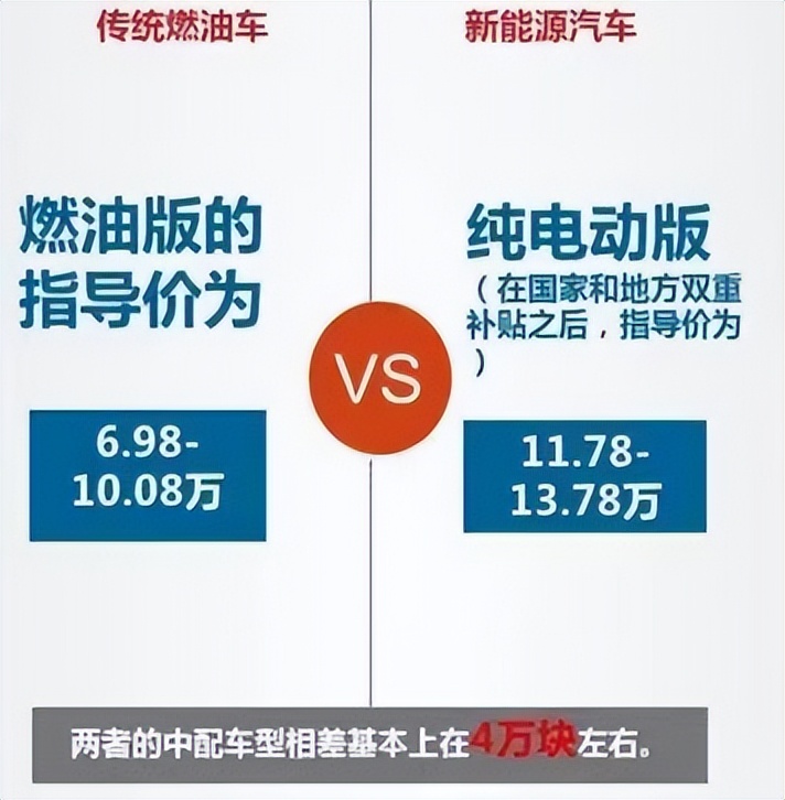 新能源汽车销量低微,新能源汽车是否跌价了