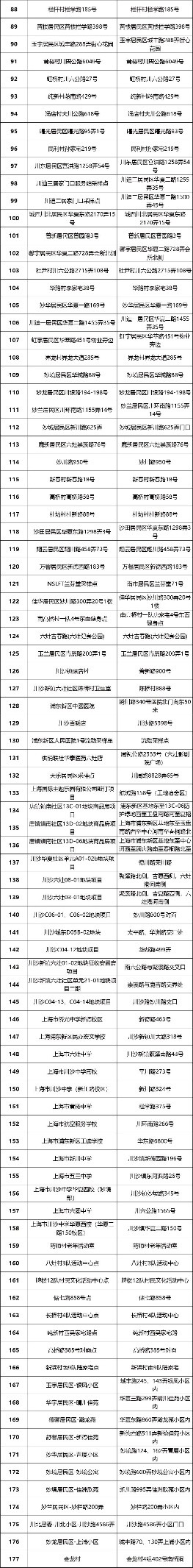 浦东新区核酸采样点,主城区夜间核酸采样点位公布