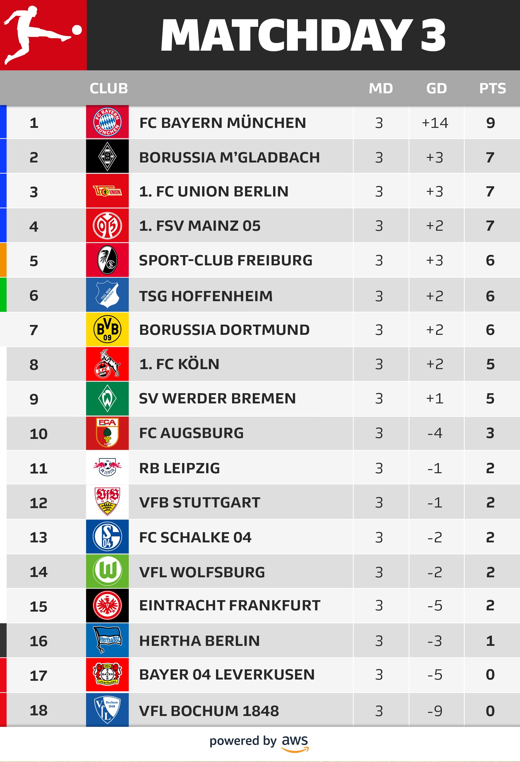 德甲最后一轮多特输了还能夺冠吗,德甲第20轮多特1-2负于达姆施塔特