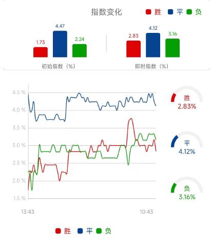 竞彩浦和红钻vs鸟栖沙岩,周六竞彩鹿岛鹿角vs大阪樱花