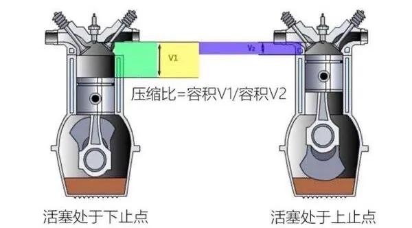 发动机轻微拉缸有什么补救办法,发动机拉缸怎么处理更好