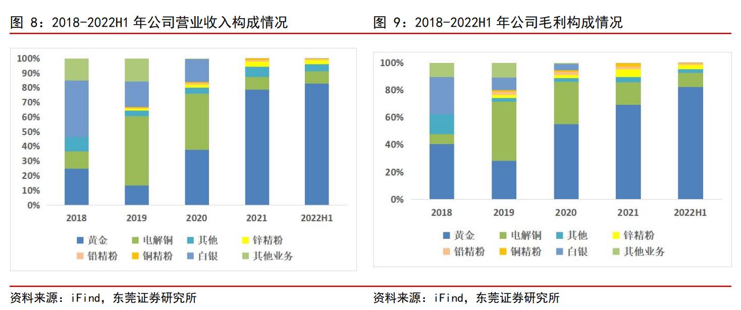 全球化布局加速，赤峰黄金：夯实黄金主业，冉冉升起的贵金属之星