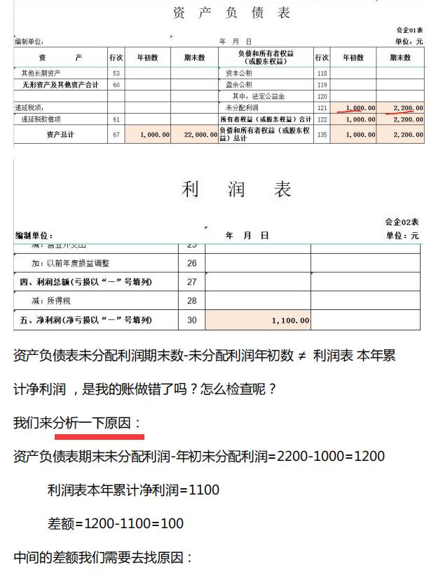 财务报表填错了怎么补救,财务报表里错行差怎么设置