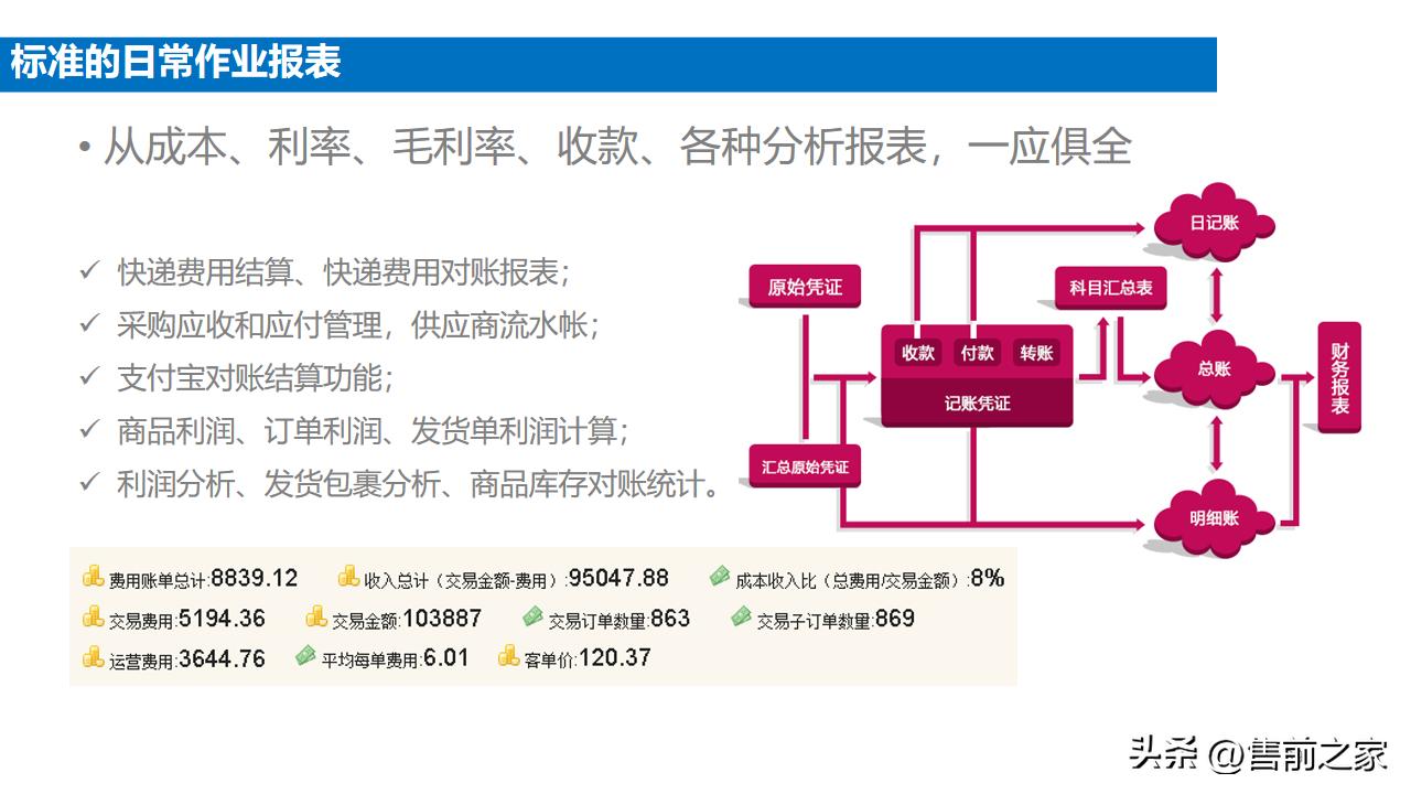 企业电商整体搭建方案模板,电商中台案例ppt怎么做